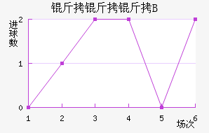 ������B�ӽ�������������