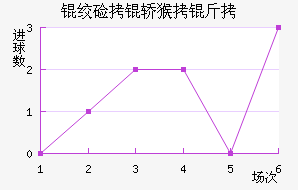 �ʼ��κ��ǽ�������������