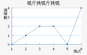 ����ٽ�������������