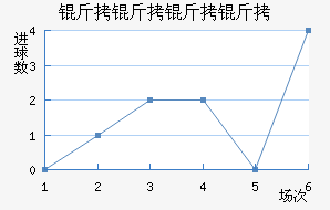 �������ǽ�������������