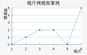 ���ָ��������������