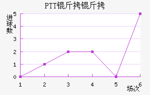 PTT���½�������������