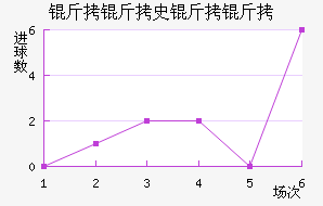 ����ʷ���ʽ�������������