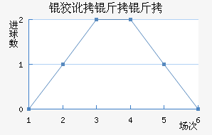 �ƶ����߽�������������