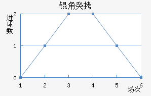 �ǹ���������������