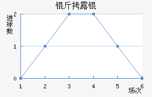 ��¶���������������