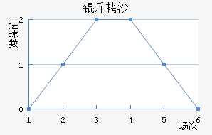 ��ɳ��������������