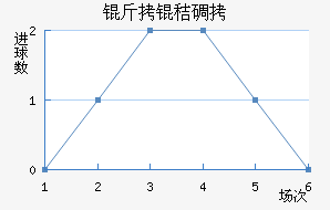 ���յٽ�������������