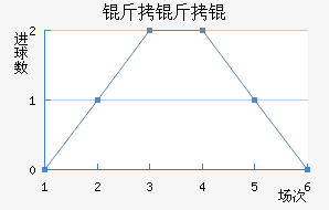 �������������������