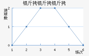 ������ɳ�ؽ�������������