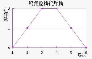 �Ǽ�����������������
