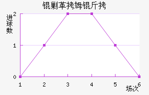 �˸�ķ�ֽ�������������