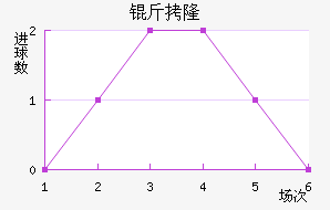 ��¡��������������