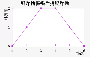 ��÷���˽�������������