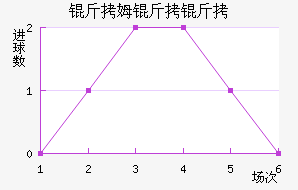 ��ķ�����������������