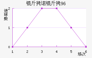 ��ŵ��96��������������