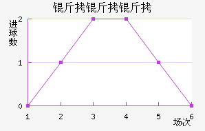 �����۽�������������