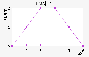FACάҲ�ɽ�������������