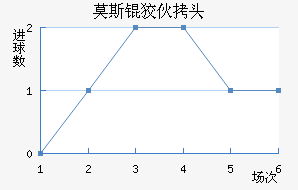 Ī˹�ƻ�ͷ��������������