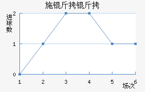 ʩ�����������������