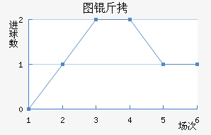 ͼ����������������