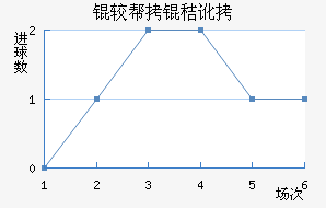 �ϰ��նؽ�������������