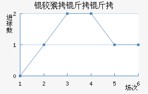 �Ϻ����ν�������������