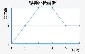 �Ӷ�ά˹��������������