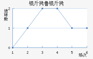 ��³�ս�������������