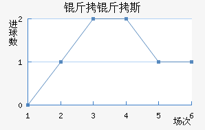 ����˹��������������