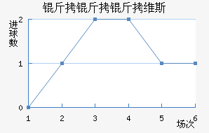 ������ά˹��������������