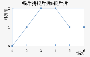 ��������ģB�ӽ�������������