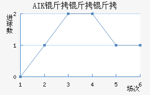 AIK �����ɽ�������������