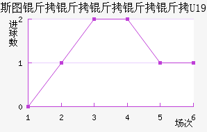 ʷ�ؼ�������U19��������������