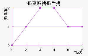 �˵�����������������