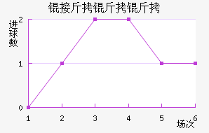 �ӽ�������������������