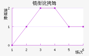 �ֶ�ķ˹��������������