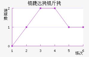 ���������޴�����������������