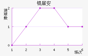 �찲��������������