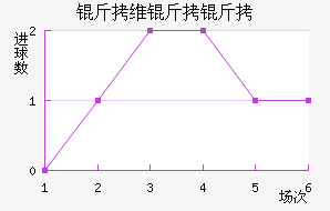 ��ά���ǽ�������������