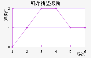 �����������������������