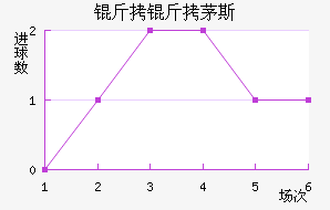 ����é˹��������������