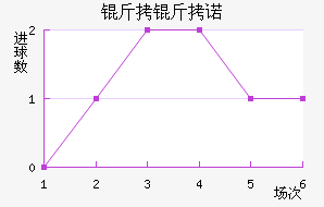 ����ŵ��������������