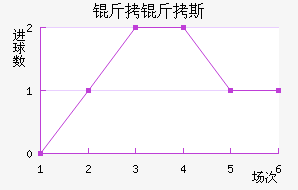 ����˹��������������