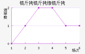 ����ά�ؽ�������������