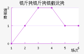 �����ض���������������