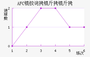AFC�²����ǽ�������������
