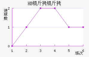 HB���ν�������������