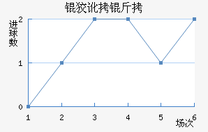 �ƶ��ؽ�������������