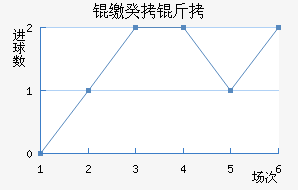 �ɵ�ά���ǹ����������������